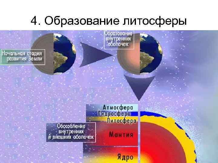 4. Образование литосферы 