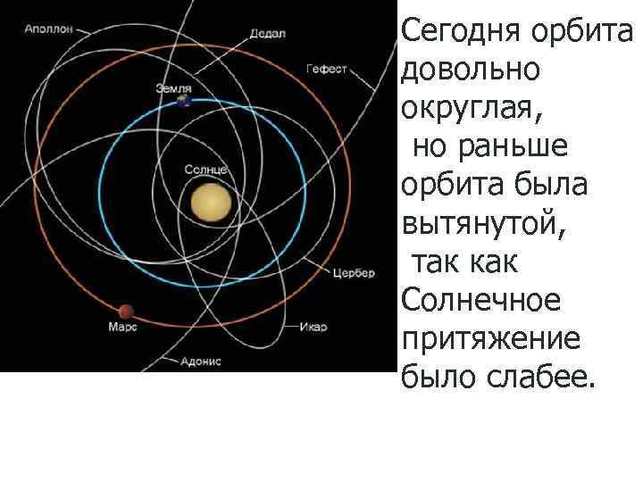 Сегодня орбита довольно округлая, но раньше орбита была вытянутой, так как Солнечное притяжение было