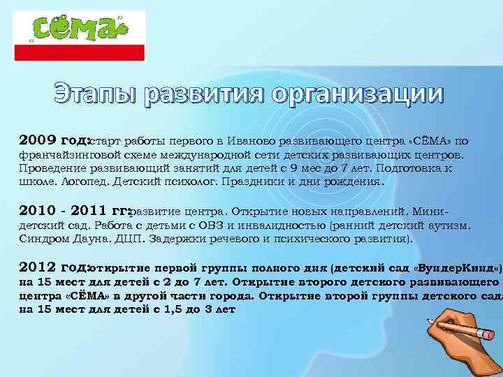Этапы развития организации 2009 год: старт работы первого в Иваново развивающего центра «СЁМА» по