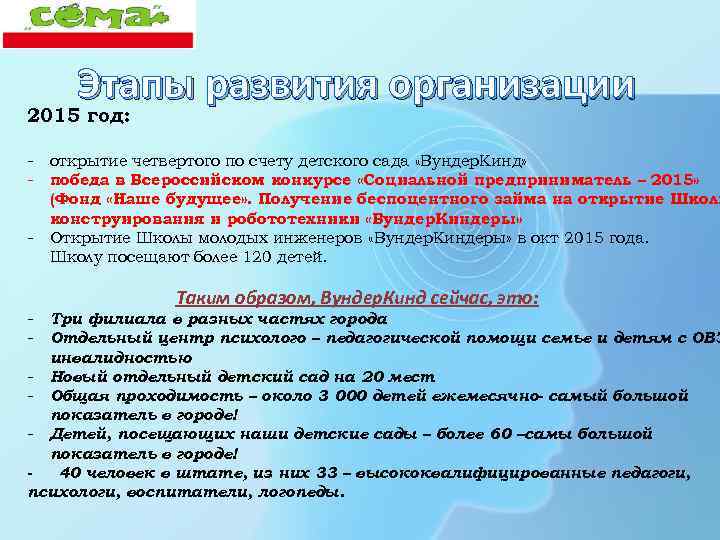 Этапы развития организации 2015 год: - открытие четвертого по счету детского сада «Вундер. Кинд»
