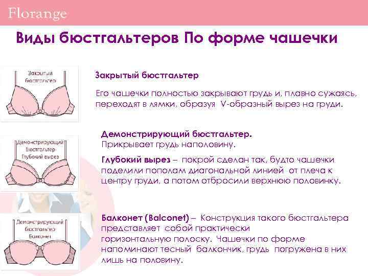 Размеры молочных желез