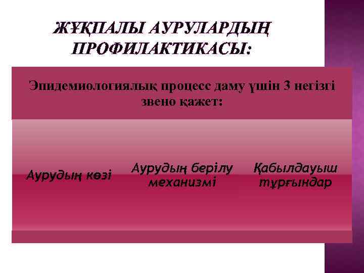ЖҰҚПАЛЫ АУРУЛАРДЫҢ ПРОФИЛАКТИКАСЫ: Эпидемиологиялық процесс даму үшін 3 негізгі звено қажет: Аурудың көзі Аурудың