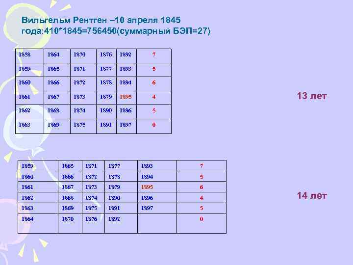 Вильгельм Рентген – 10 апреля 1845 года: 410*1845=756450(суммарный БЭП=27) 1858 1864 1870 1876 1892