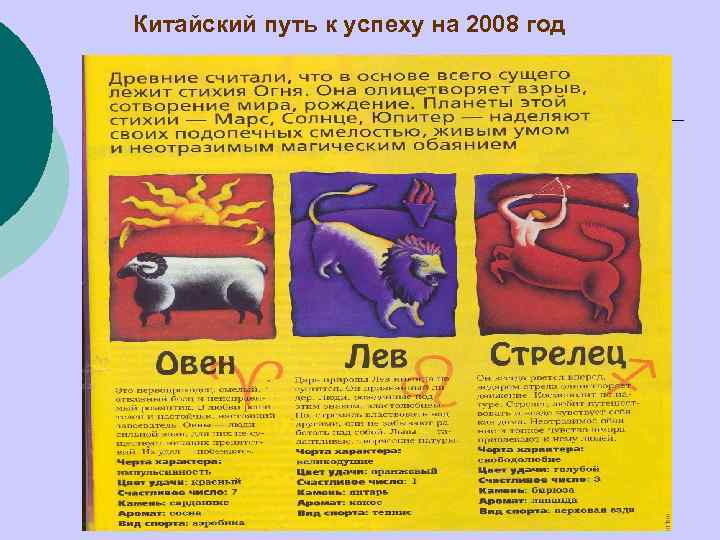 Китайский путь к успеху на 2008 год 