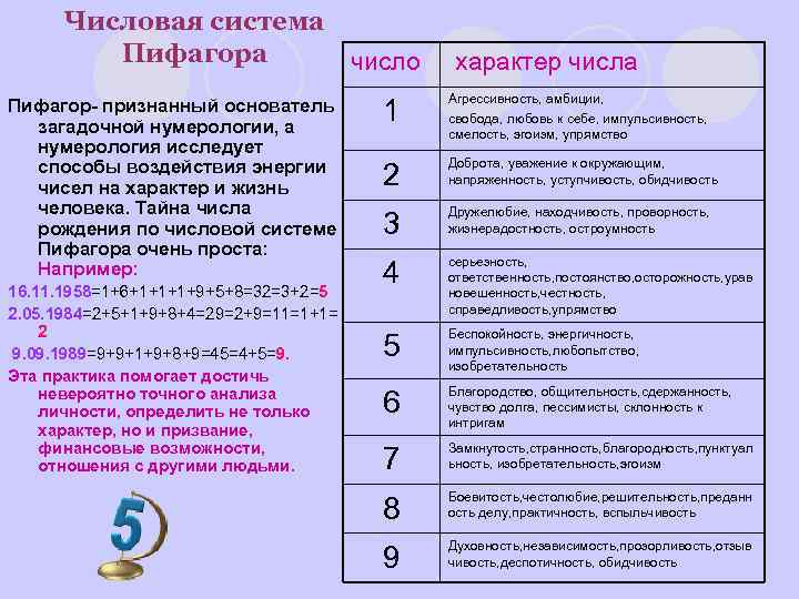 Числовая система Пифагора число Пифагор- признанный основатель загадочной нумерологии, а нумерология исследует способы воздействия