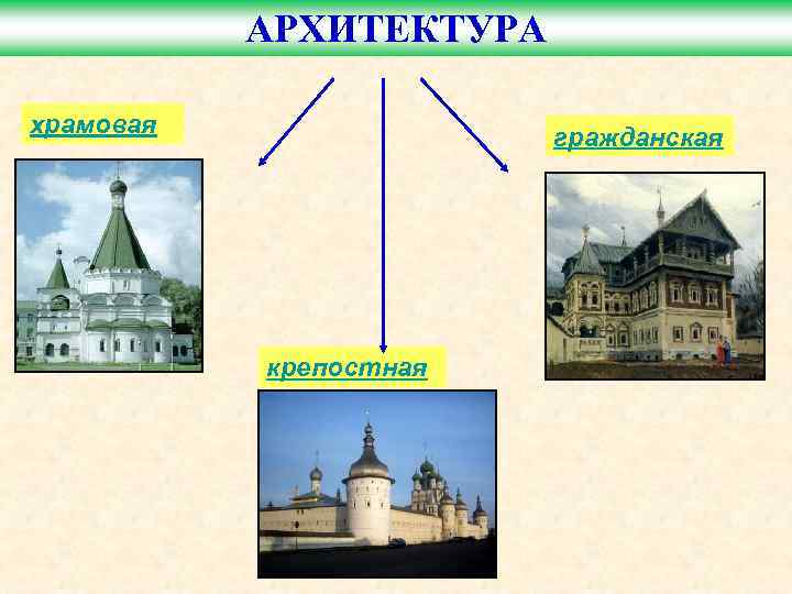 АРХИТЕКТУРА храмовая гражданская крепостная 