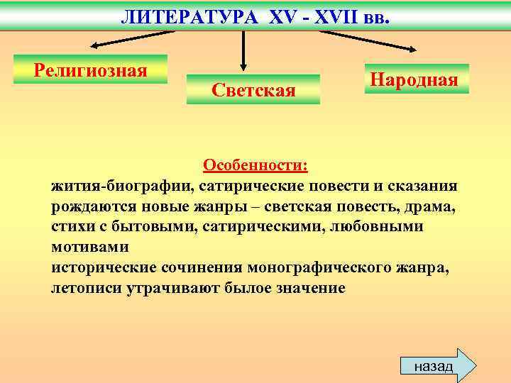 ЛИТЕРАТУРА XV - XVII вв. Религиозная Светская Народная Особенности: жития-биографии, сатирические повести и сказания