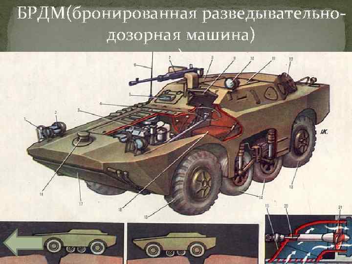 БРДМ(бронированная разведывательнодозорная машина) ) 