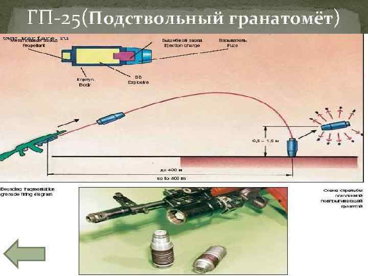 ГП-25(Подствольный гранатомёт) 