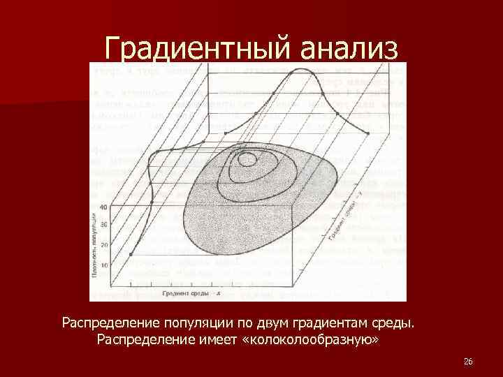 Анализ градиент. Метод градиентного анализа. Прямой градиентный анализ. «Градиентный анализ растительности. Модель среды градиентная.