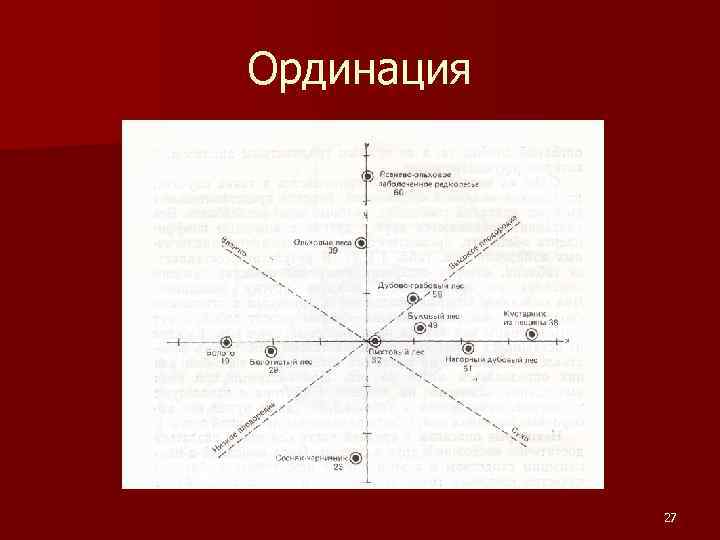 Ординация 27 