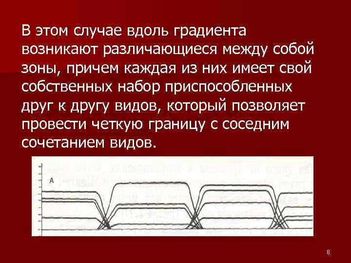В этом случае вдоль градиента возникают различающиеся между собой зоны, причем каждая из них