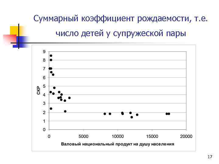 Суммарный коэффициент рождаемости, т. е. число детей у супружеской пары 17 