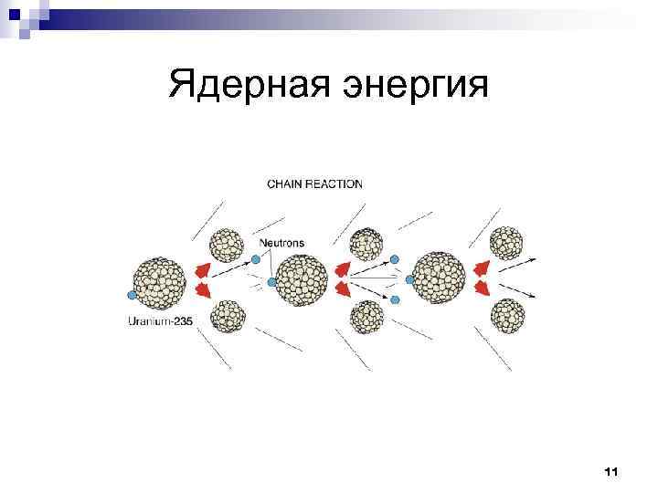 Ядерная энергия 11 