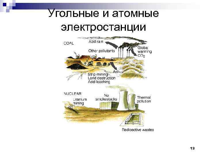 Угольные и атомные электростанции 13 