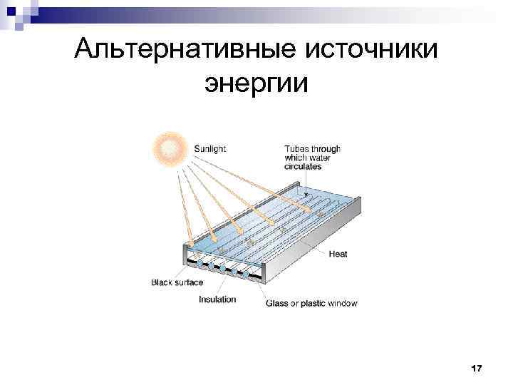 Альтернативные источники энергии 17 