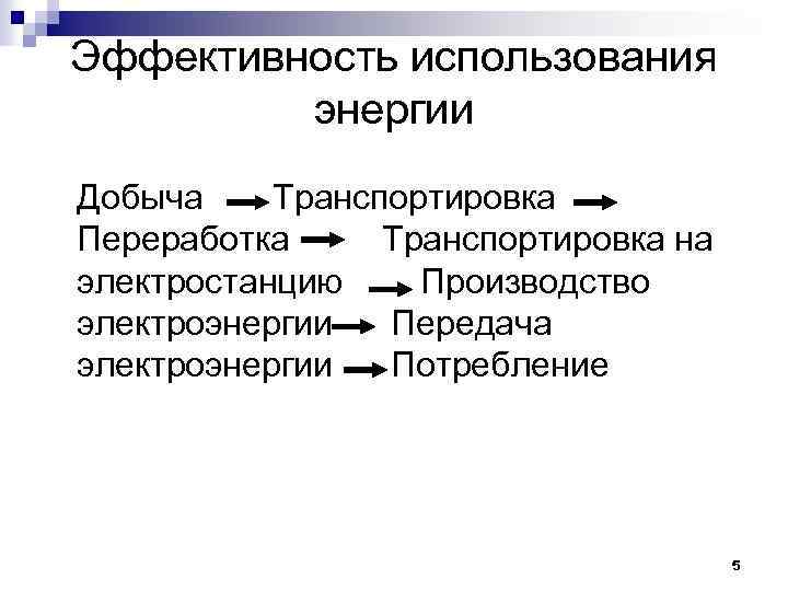 Эффективность использования энергии Добыча Транспортировка Переработка Транспортировка на электростанцию Производство электроэнергии Передача электроэнергии Потребление