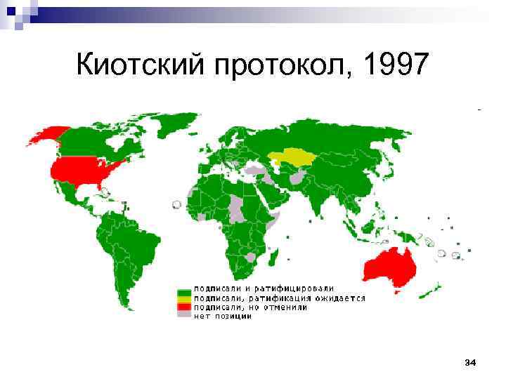 Киотская конвенция картинки для презентации