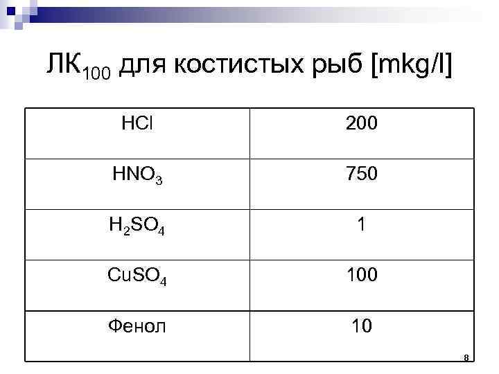 ЛК 100 для костистых рыб [mkg/l] HCl 200 HNO 3 750 H 2 SO