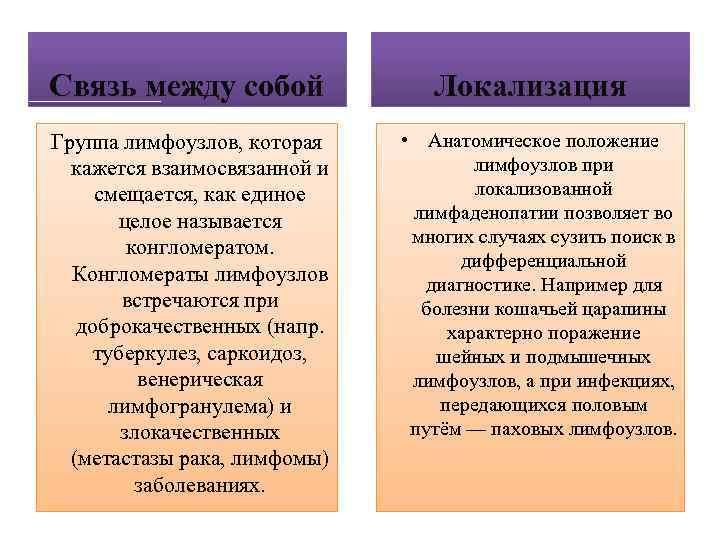 Связь между собой Группа лимфоузлов, которая кажется взаимосвязанной и смещается, как единое целое называется