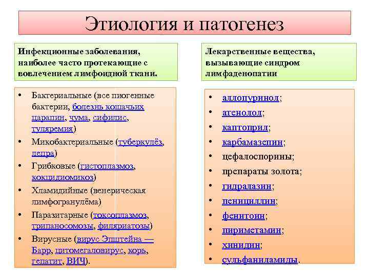 Этиология и патогенез Инфекционные заболевания, наиболее часто протекающие с вовлечением лимфоидной ткани. • •