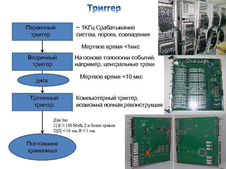 Первичный триггер ~ 1 KГц Срабатывание систем, пороги, совпадения Мертвое время <1 мкс Вторичный