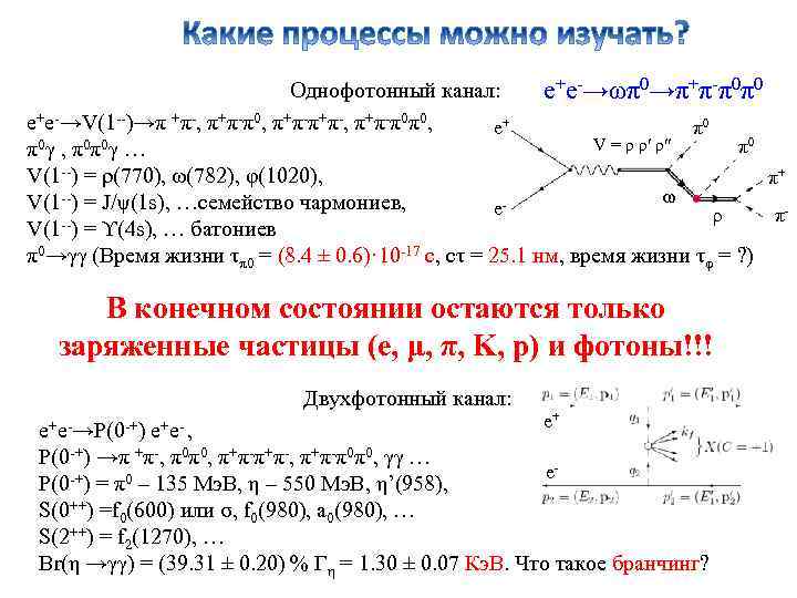 Однофотонный канал: e+e-→ωπ0→π+π-π0π0 e+e-→V(1 --)→π +π-, π+π-π0, π+π-, π+π-π0π0, e+ π0 V = ρ