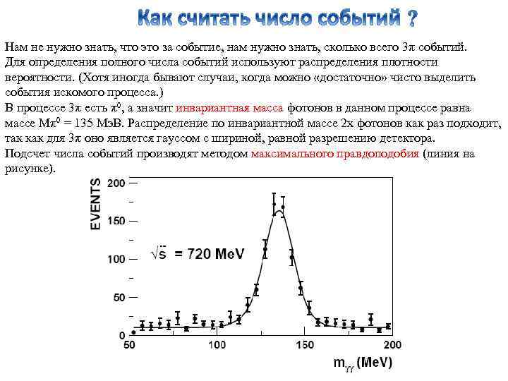 Нам не нужно знать, что это за событие, нам нужно знать, сколько всего 3π