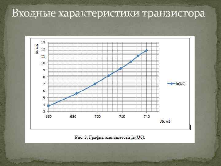 Входные характеристики транзистора 