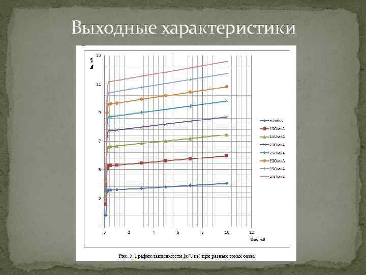 Выходные характеристики 