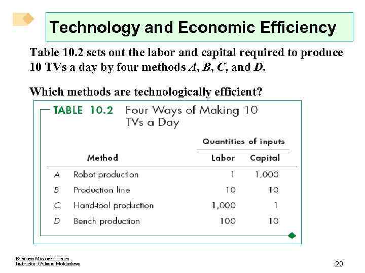 Technology and Economic Efficiency Table 10. 2 sets out the labor and capital required