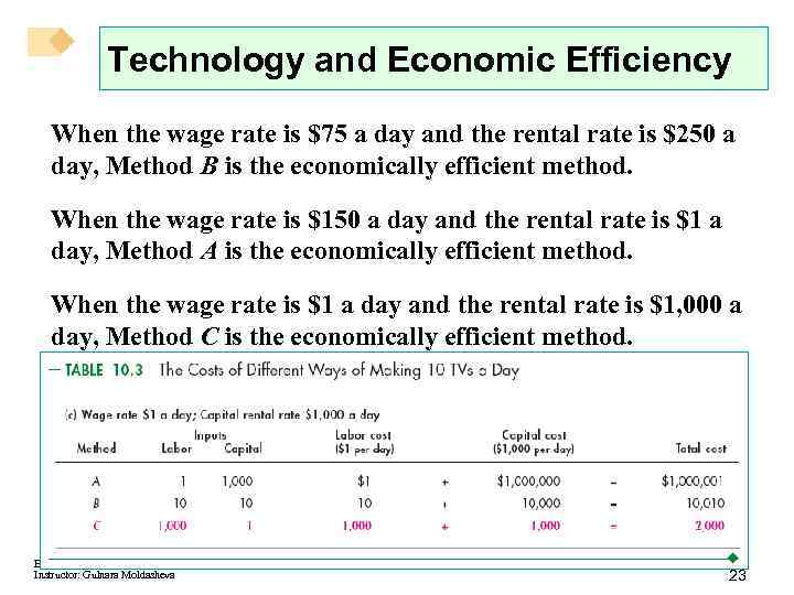 Technology and Economic Efficiency When the wage rate is $75 a day and the