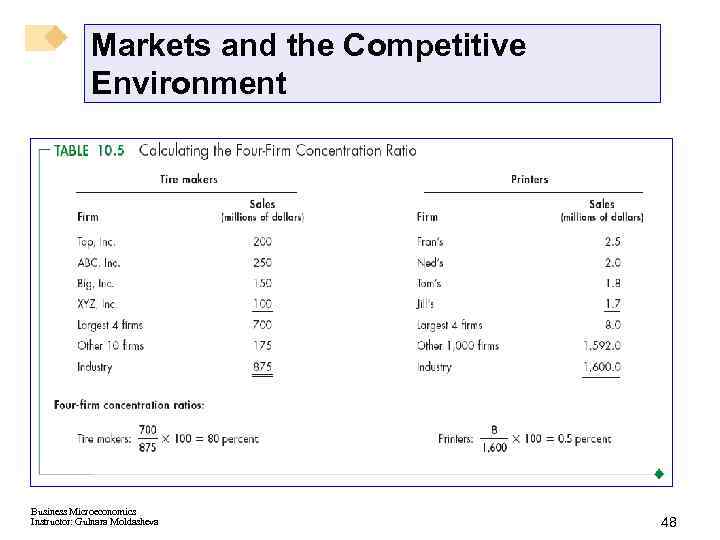 Markets and the Competitive Environment Business Microeconomics Instructor: Gulnara Moldasheva 48 