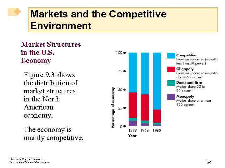 Markets and the Competitive Environment Market Structures in the U. S. Economy Figure 9.