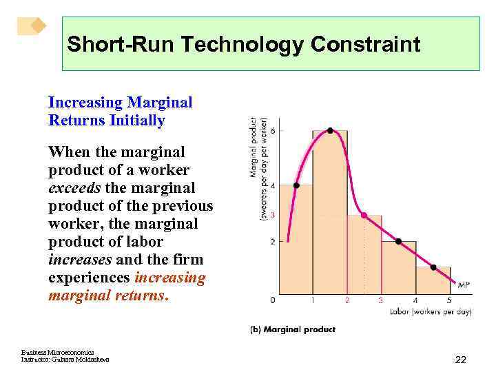 marginal product of the last worker