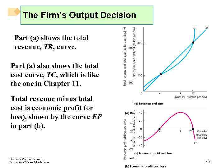 The Firm’s Output Decision Part (a) shows the total revenue, TR, curve. Part (a)