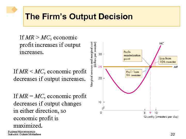 The Firm’s Output Decision If MR > MC, economic profit increases if output increases.