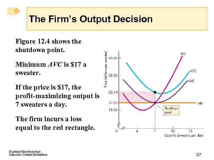 The Firm’s Output Decision Figure 12. 4 shows the shutdown point. Minimum AVC is