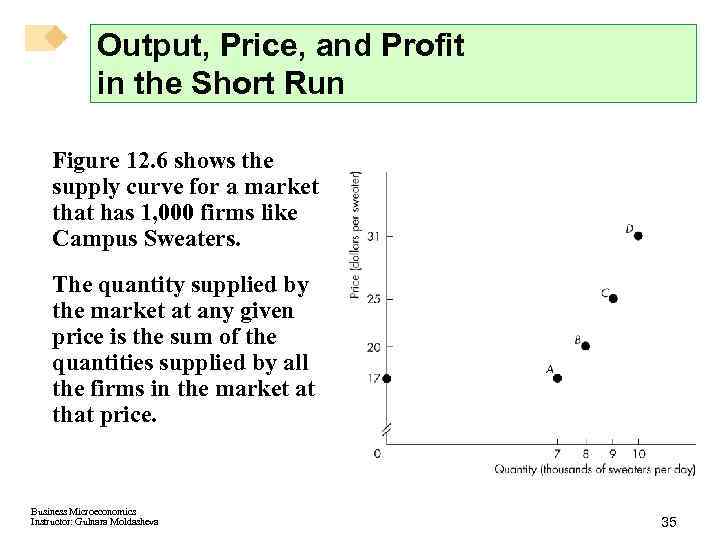 Output, Price, and Profit in the Short Run Figure 12. 6 shows the supply