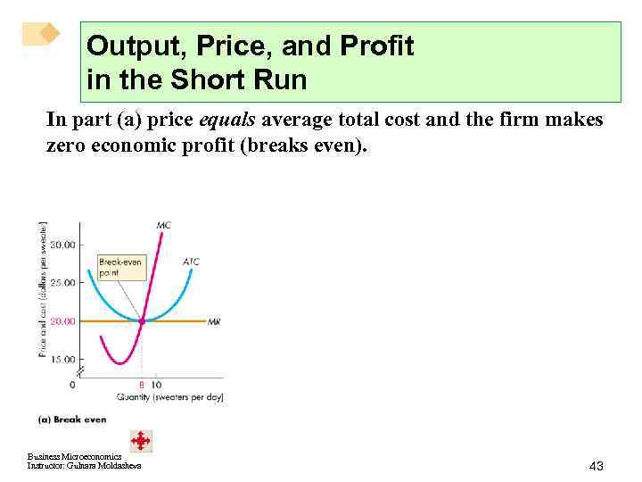 Output, Price, and Profit in the Short Run In part (a) price equals average