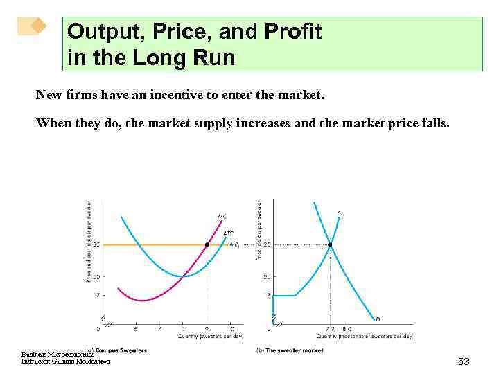 Output, Price, and Profit in the Long Run New firms have an incentive to