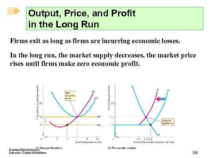 Output, Price, and Profit in the Long Run Firms exit as long as firms