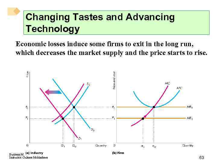 Changing Tastes and Advancing Technology Economic losses induce some firms to exit in the