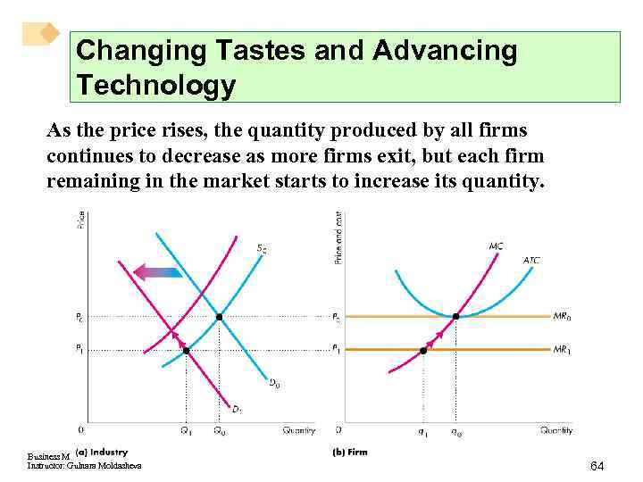 Changing Tastes and Advancing Technology As the price rises, the quantity produced by all