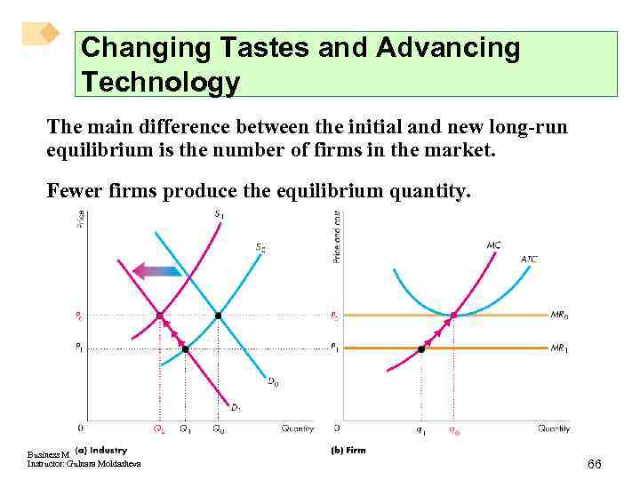 Changing Tastes and Advancing Technology The main difference between the initial and new long-run