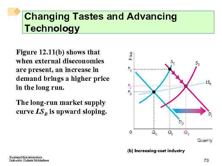 Changing Tastes and Advancing Technology Figure 12. 11(b) shows that when external diseconomies are