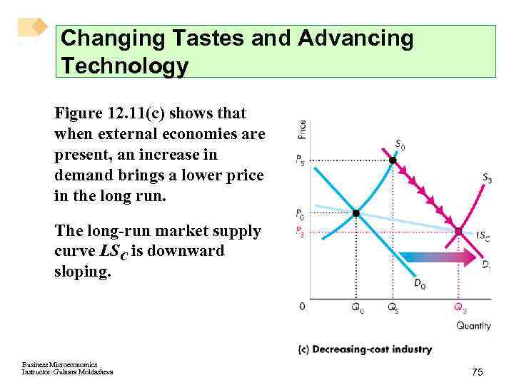 Changing Tastes and Advancing Technology Figure 12. 11(c) shows that when external economies are