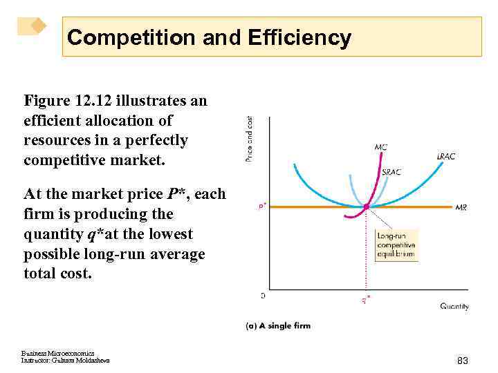 Competition and Efficiency Figure 12. 12 illustrates an efficient allocation of resources in a