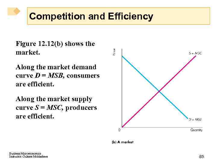 Competition and Efficiency Figure 12. 12(b) shows the market. Along the market demand curve