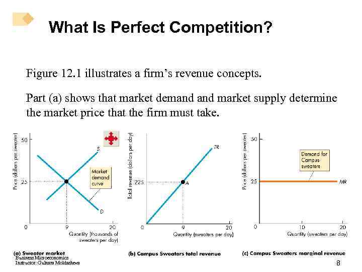 What Is Perfect Competition? Figure 12. 1 illustrates a firm’s revenue concepts. Part (a)